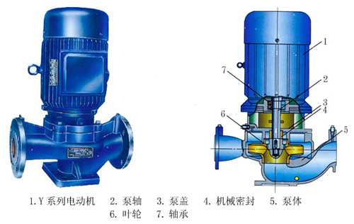 ISG、ISR、IHG、YG系列管道式離心清水泵、熱水泵、化工泵、油泵